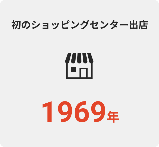 初のショッピングセンター出店 1969年