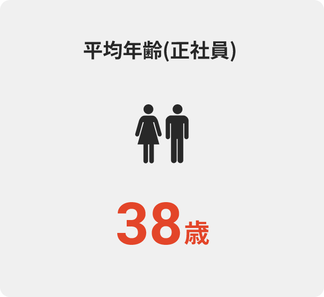 平均年齢（正社員）38歳