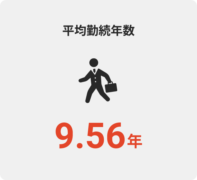 平均勤続年数 9.56年
