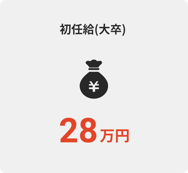 初任給(大卒) 28万円